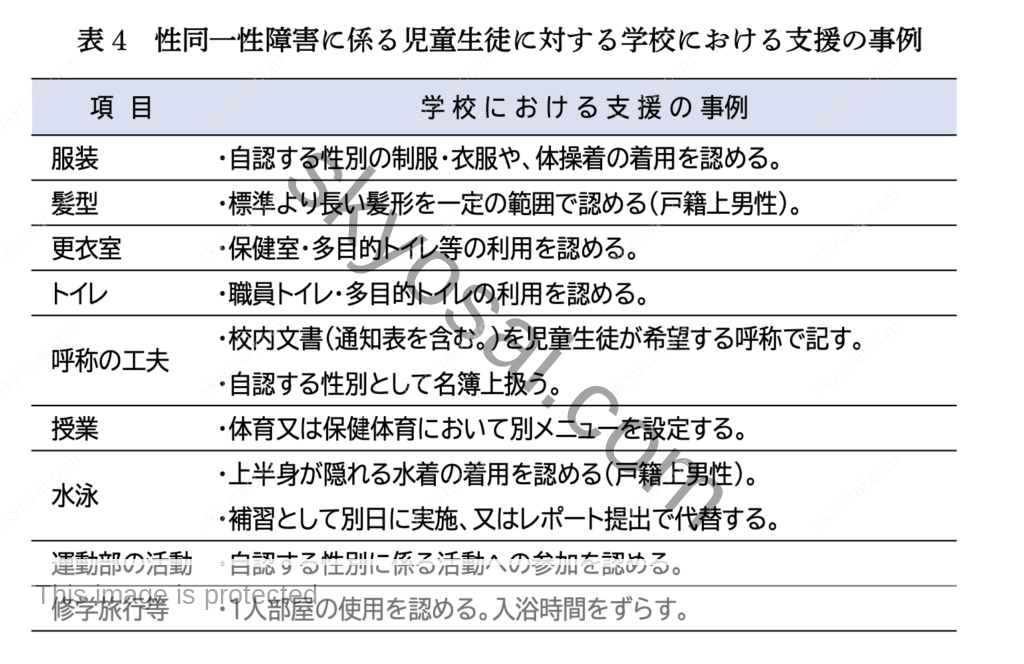 『生徒指導提要』p266より引用