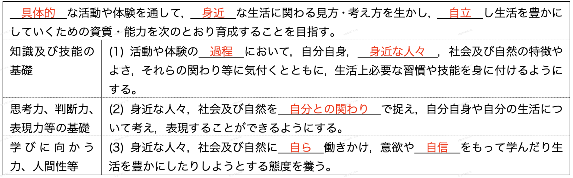 学習 指導 要領 生活 科