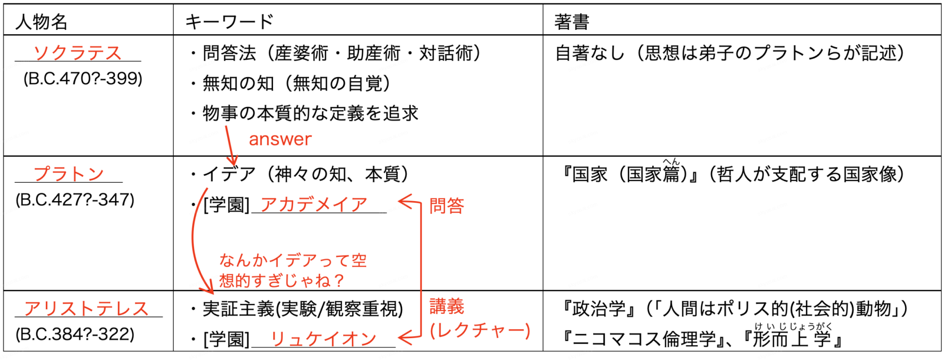 西洋教育史のはじまり〜教育学の整備 | きょうさい対策ブログ